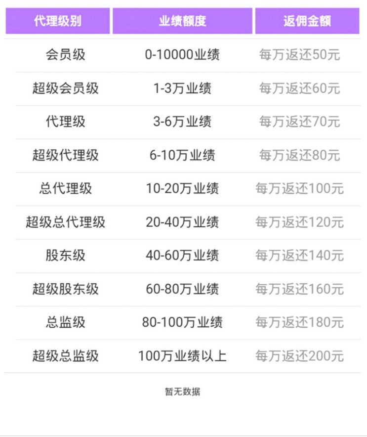 颂游黑金版棋牌游戏(金币+房卡)双模式,APP【房卡+金币】,第7张